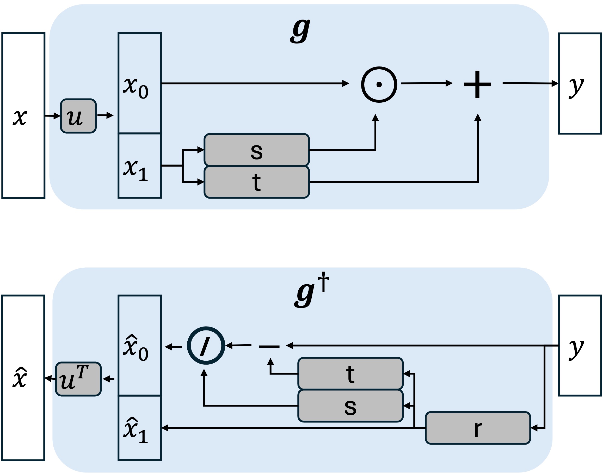 SPNN block architecture diagram