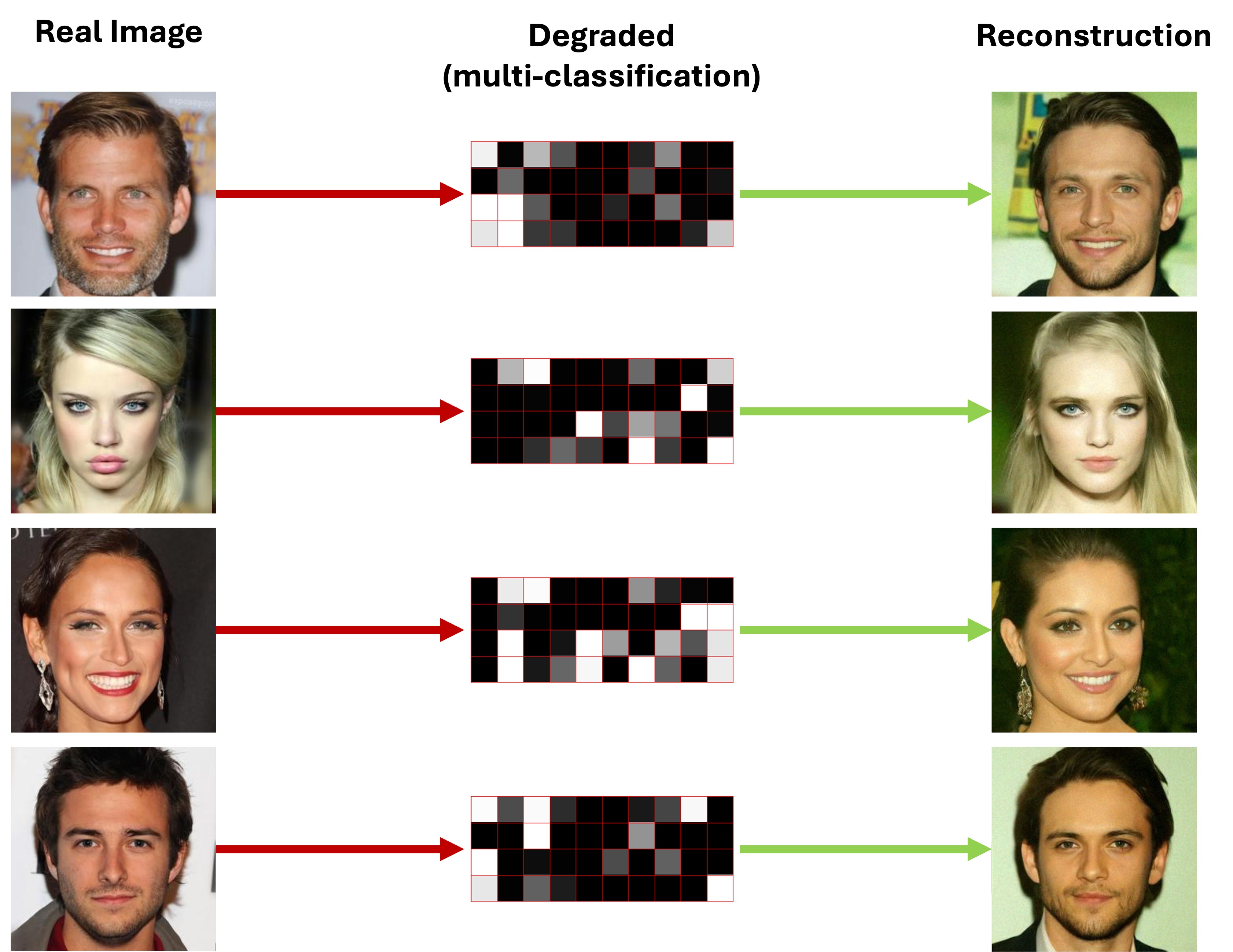Reconstruction from semantics (CelebA-HQ)